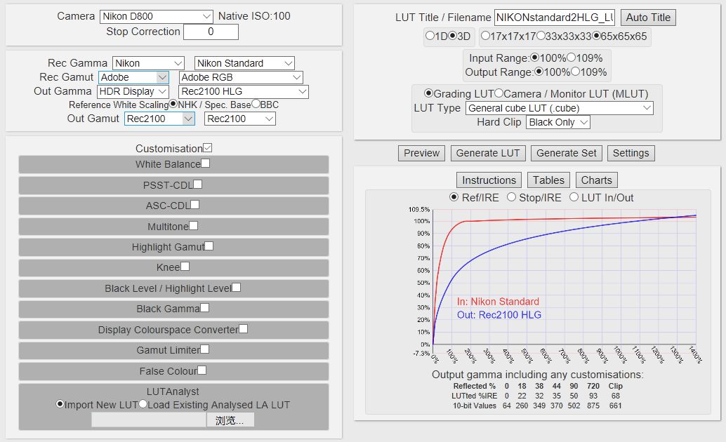 raw格式里的hdr怎么和导出不一样,单张raw格式hdr