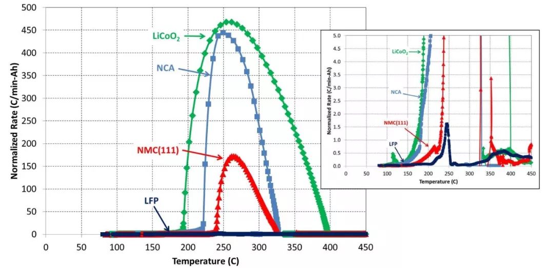 零跑c11磷酸铁锂电池和三元锂电池,磷酸铁锂电池与三元电池性能对比