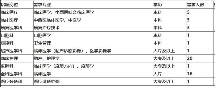 「校招精选」富德生命人寿、华鼎动力电池、明溪总医院、渤海实业、百丽鞋业、维亚医药、华东理工出版社等名企精选（11-04）