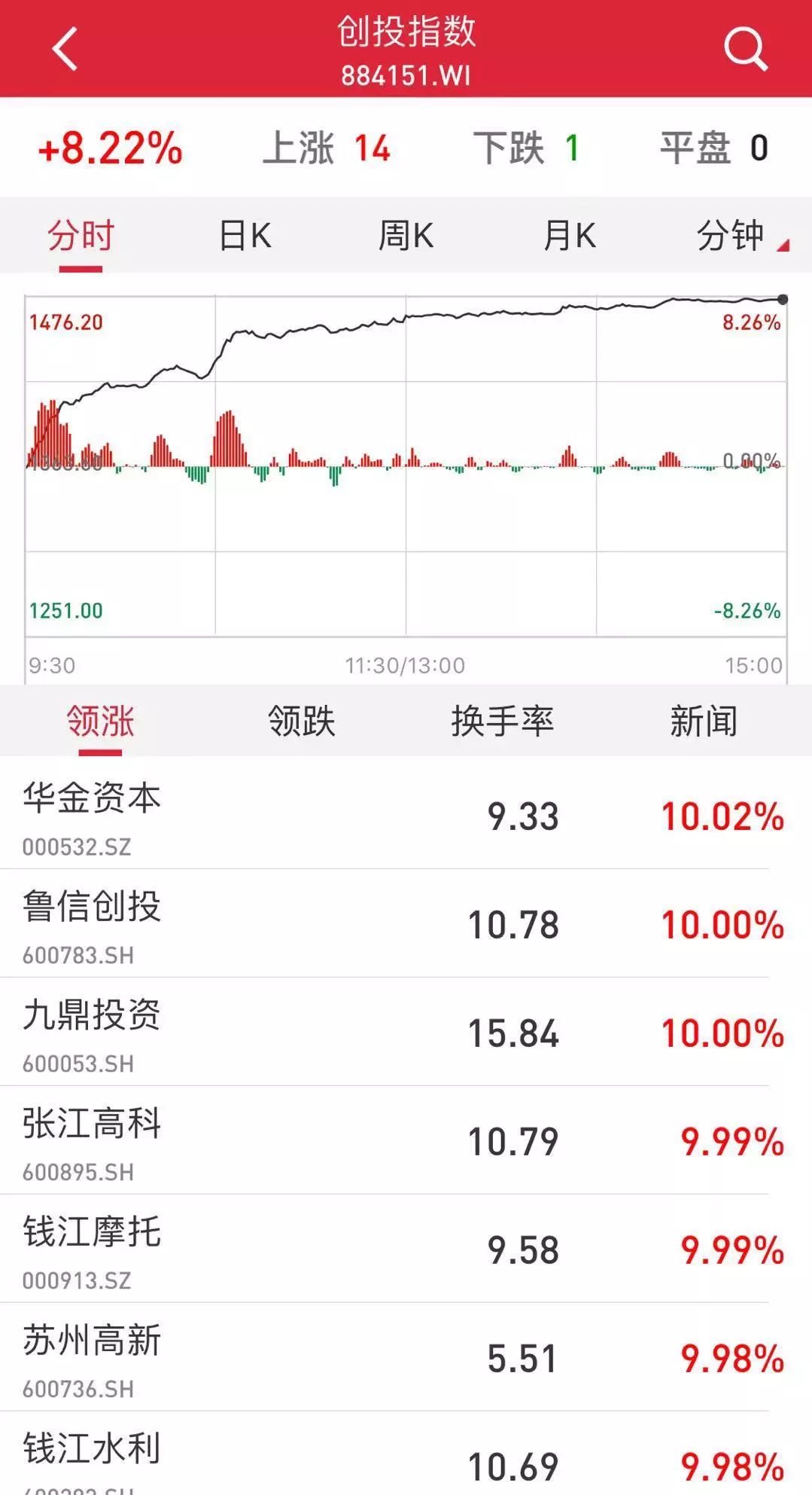 重磅科创板最利好投资者,科创板已正式获批是利好还是利空