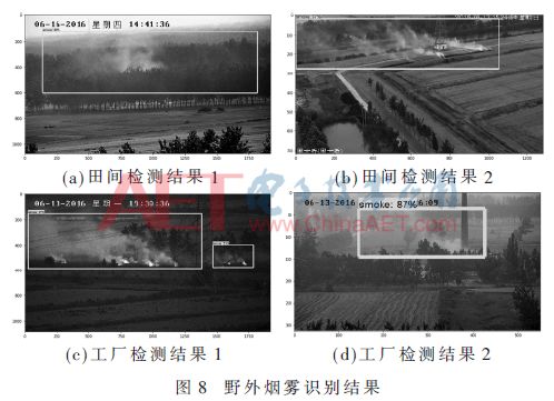 基于深度学习头盔检测方法研究,基于深度学习的图像识别研究论文