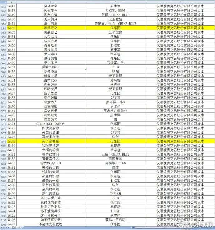 ktv下架歌曲怎么办,如何看待6000多首歌ktv下架