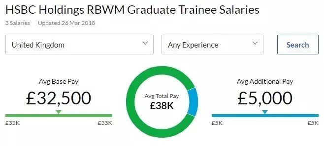 海底捞伦敦店招聘,海底捞招聘工资多少