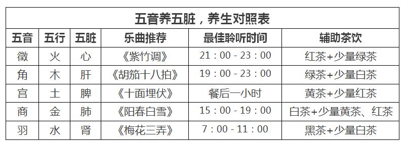 60首经典养生音乐,听歌真的能养生吗