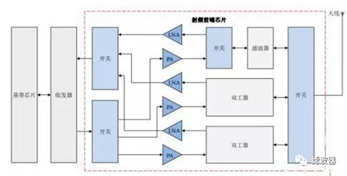 全球5g公司有哪些,全球5g供应商协会