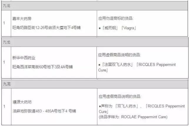 药店卖假的活络油,双飞人药水和活络油