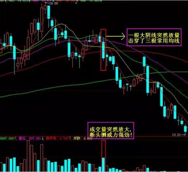 交易技术图解经典形态,十个获利形态操作方法