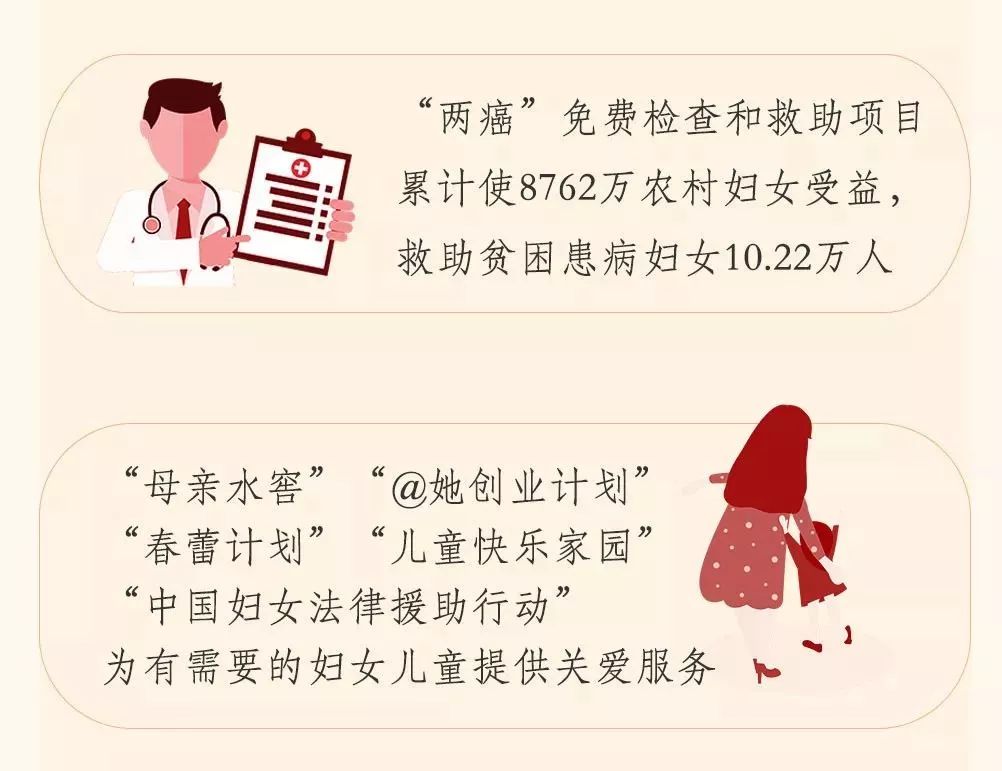 图解中国妇女十二大报告，一起学起来