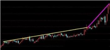 翻倍强势股启动前的共同特征,黑马股的六大征兆