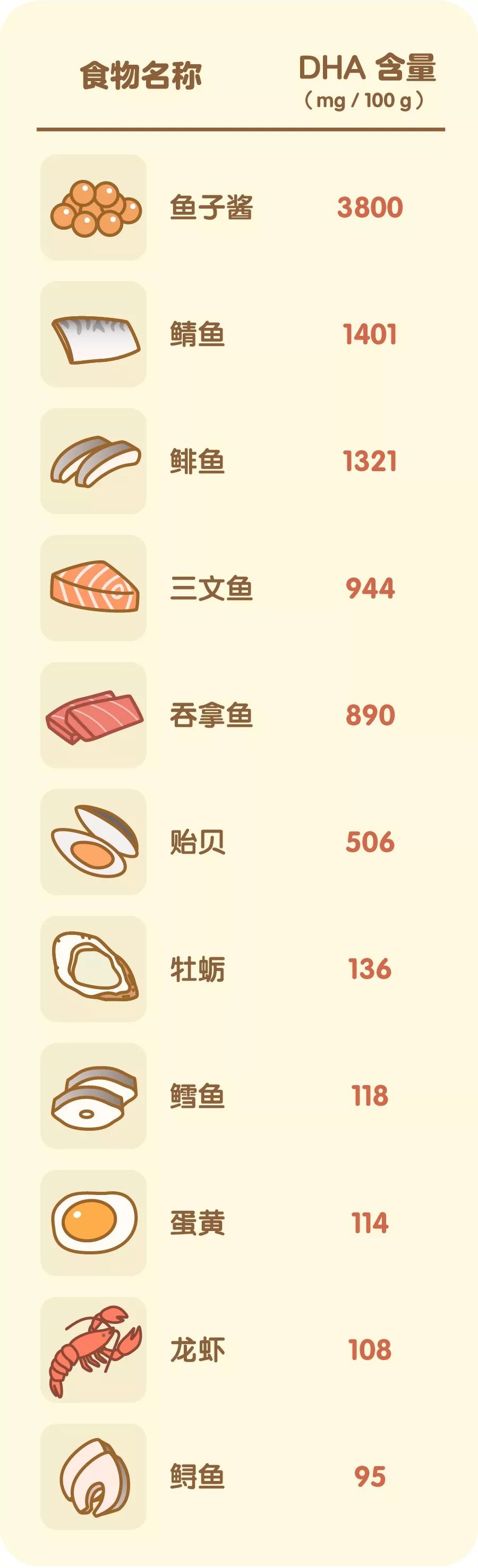 1-3岁宝宝补充营养素推荐,儿童营养素每日食谱