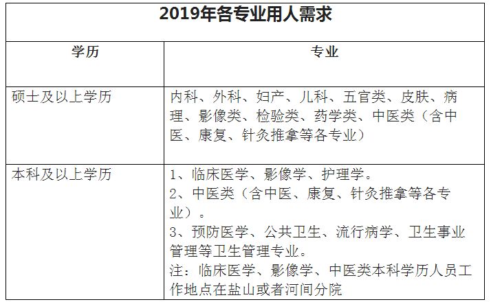 2021邯郸丛台区辅警招聘,2022邯郸辅警招聘公示