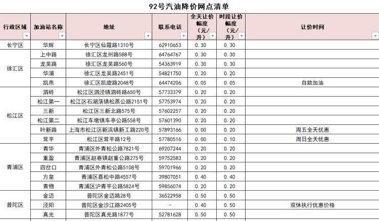 上海现在油价92号汽油价格,上海92号汽油今日价格最新油价