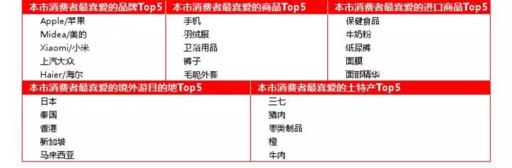 官宣：“双11”南通人花了13.58亿元，一大波快递正在来的路上