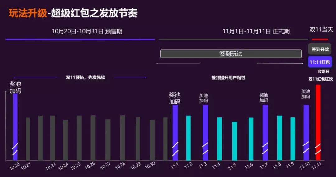 历经十几年的腥风血雨,经历了双十一熬过了双十二