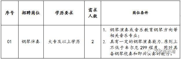 连云港招聘信息最新招聘2024,连云港第一人民医院招聘护士