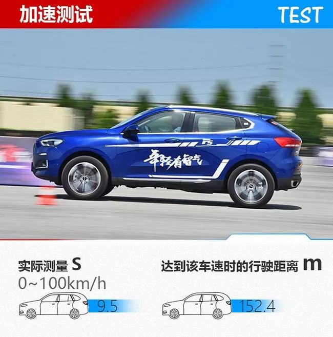 哈弗f5油耗高怎么解决,哈弗f5油耗高怎么办