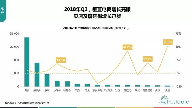 腾讯又把一家电商拉上市，17张图解释它挑战淘宝天猫的进展怎么样了