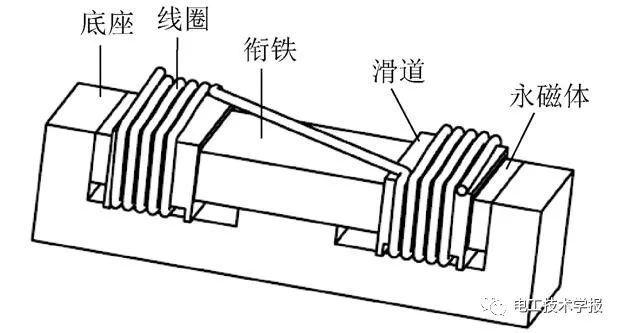 电磁离合器磁场,电磁离合器结构