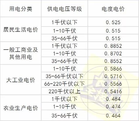 长春最新通讯录,长春通讯录报价