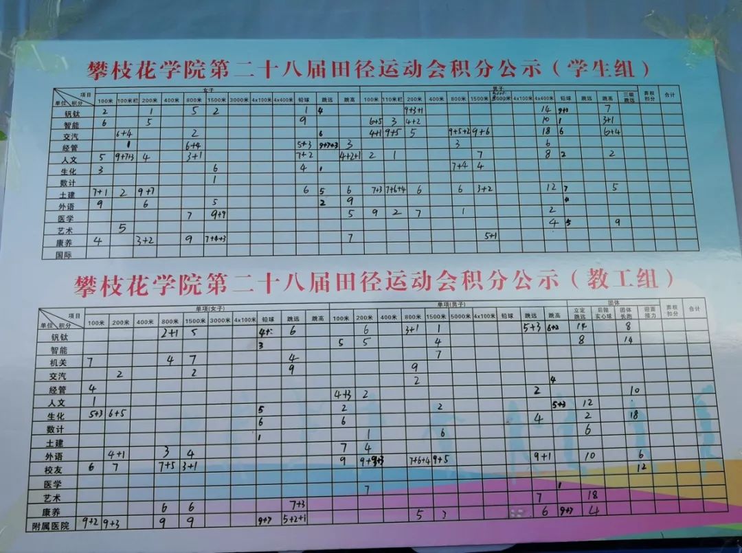 暖冬律动｜青春无畏，逐梦扬威，最拼的攀大ers