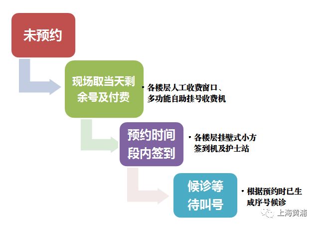 红房子黄浦预约挂号,复旦黄浦红房子网上预约