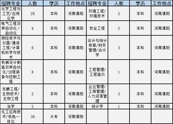河南学校招聘信息最新招聘2024,河南事业单位校园2022招聘公告