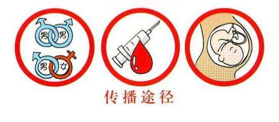 防艾科普｜艾滋病病毒传播“四要素”了解一下