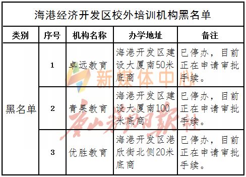 河北唐山校外培训机构整顿,唐山海港校外培训机构白名单