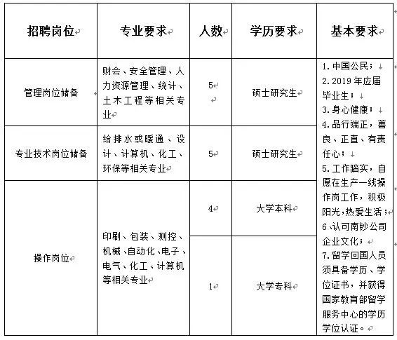 省属事业单位招708人附完整岗位表,市直事业单位招聘216名