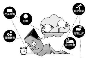 了解失眠,应对失眠