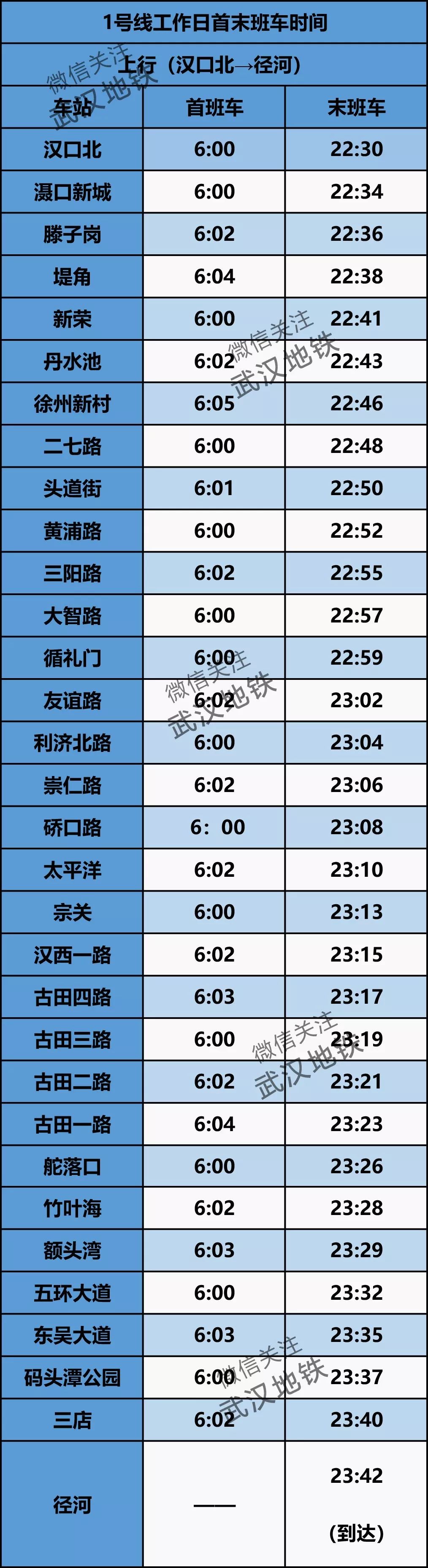 修改后武汉地铁10号线最新线路图,武汉地铁首末班车时间表