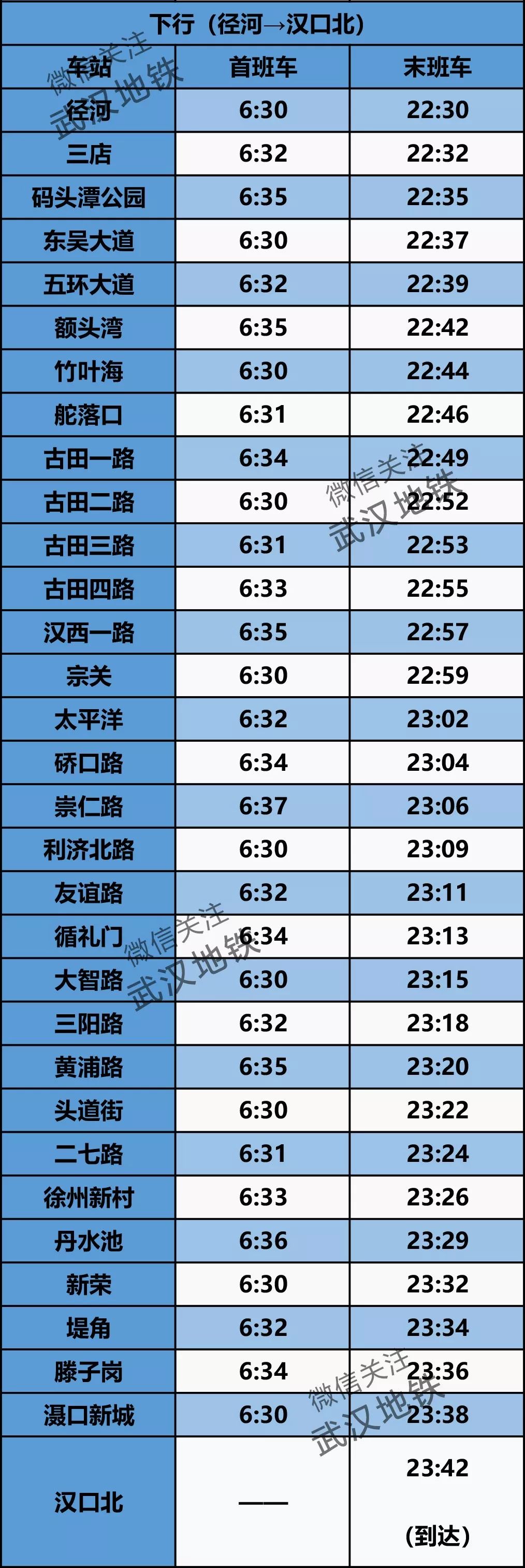 武汉地铁8号线各个站点首班时刻,武汉地铁5号线首末班车时间表