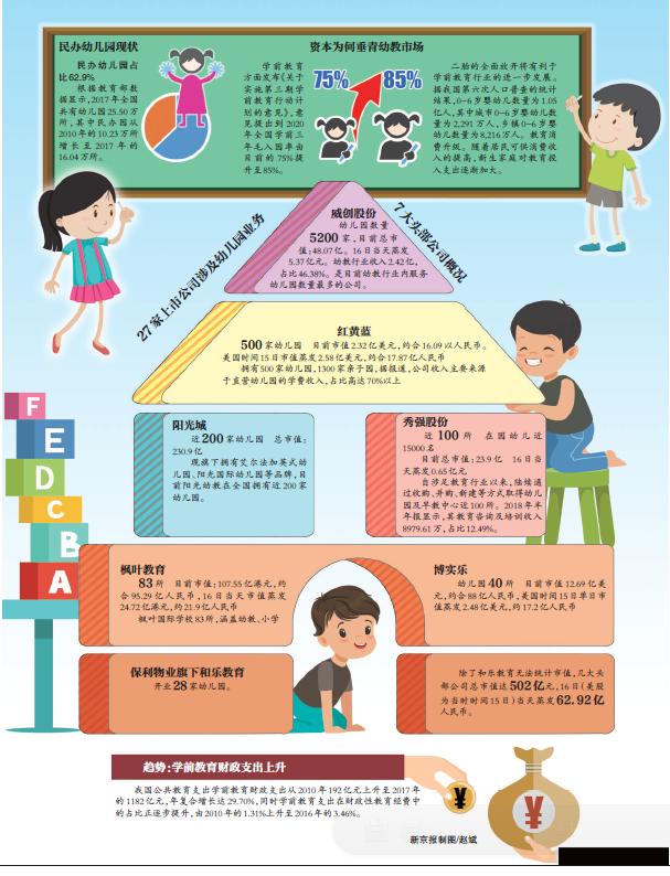 27家公司遭遇幼儿园政策变局，有资本宣布“离场”