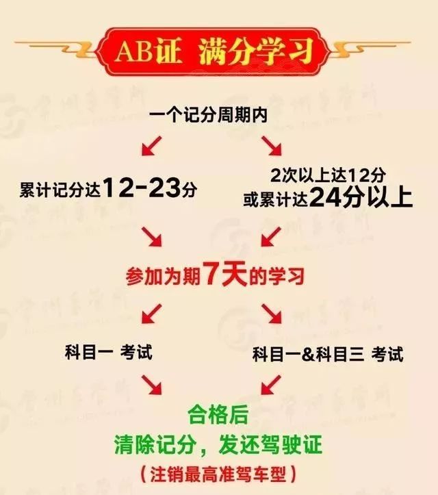 c1驾驶证记满12分怎么恢复满分,驾驶证累计记满12分还可以开车吗