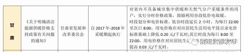 每月电费150元办理峰谷电价合适吗,农村居民申请峰谷电费划不划算