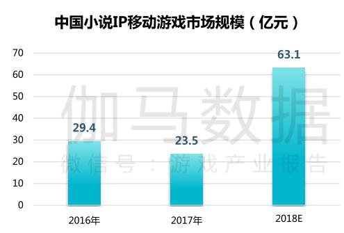 ip改编手游,端游ip改编手游