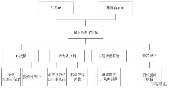 「公司信息」承兴国际控股（02662.HK）站在巨人肩膀，看IP衍生品崛起正当时