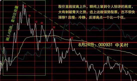 最好用的分时买卖指标源码,股市分时买卖指标详解