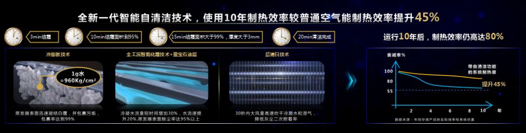 海尔空气能热水器如何设置更节能,海尔热水器如何设置节能使用