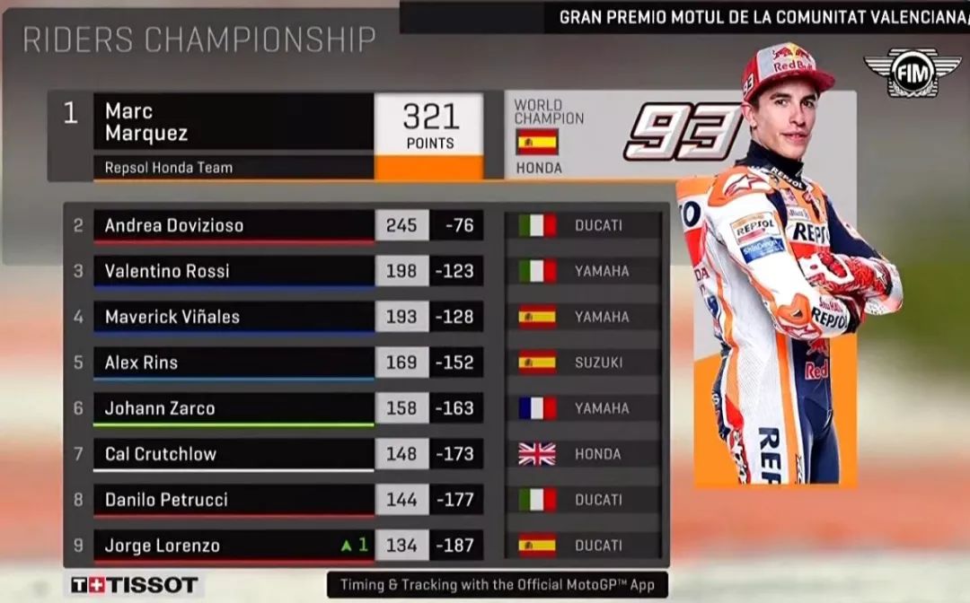 motogp罗西痛哭,motogp罗西庆祝动作