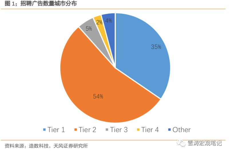 宋雪涛天风宏观完整视频,北京天风宏观宋雪涛