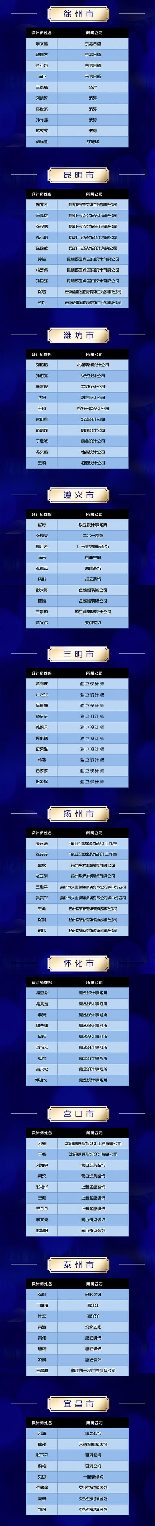 装修设计大赛获奖作品,中国高端室内设计大赛