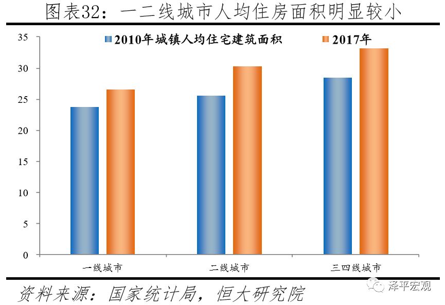 中国住房存量到底有多少,中国住房需求预测