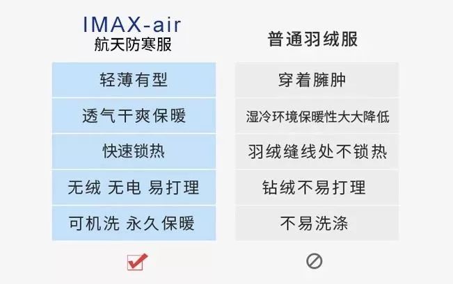 航天海鹰航天防寒服,航天科技防寒服