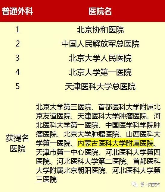 内蒙古排名前十的医院,内蒙古医院前十名