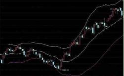 炒股绝密技巧教学,炒股布林带买入法