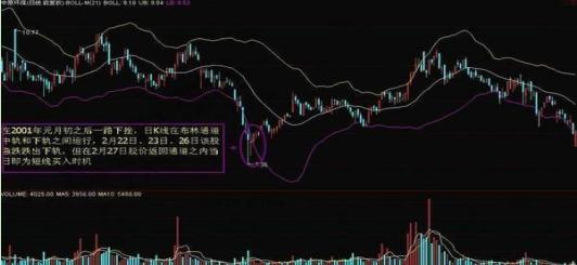 炒股绝密技巧教学,炒股布林带买入法