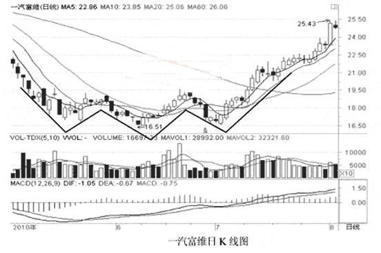 底部三只乌鸦k线形态,底部三角形k线形态图解