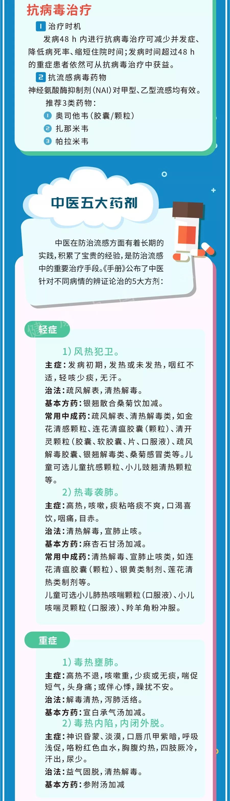 流感又来了吗,流感来袭我们该怎么应对