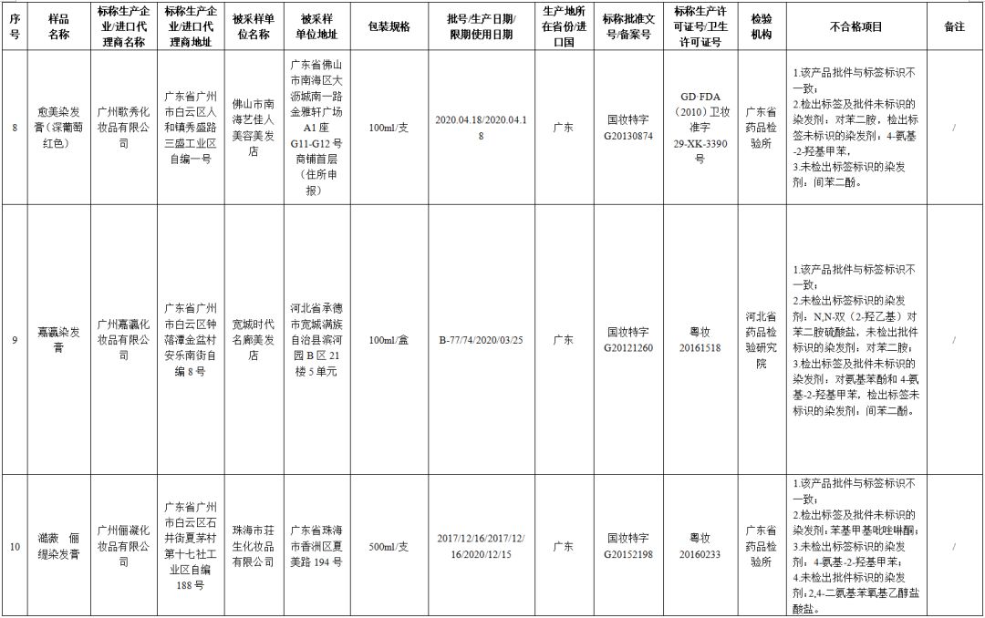 45批次化妆品抽检不合格名单,央视化妆品抽检不合格名单